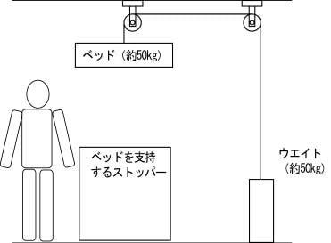 TKMたけしまもけいベッド構造