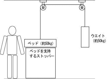 TKMたけしまもけいベッド構造