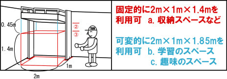 TKMたけしまもけい　後付けロフトシステム